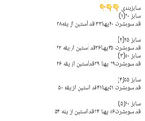 سویشرت تمام خز